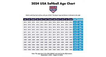 USA Softball Age Chart