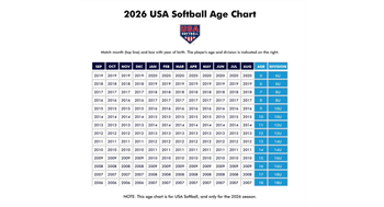 USA Softball Age Chart