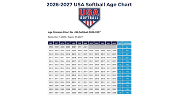 USA Softball Age Chart